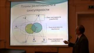 Лекция 3 "Структурная методология в философии неовсеединства"