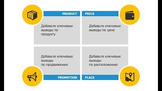 Шаблон презентации в PowerPoint для модели "4P Маркетинга" или "Маркетинг-микс"