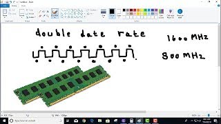 What Is DDR In RAM ? [HINDI]