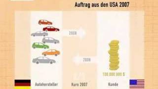 Made in Germany | Ohne Hedging geht es nicht