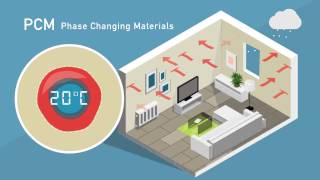 KRAFT Paints - Energy Save Interior (English video)