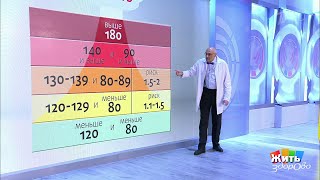 Высокое давление. Когда бить тревогу? Жить здорово! 06.02.2020
