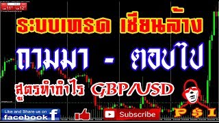 ถามมา ตอบไป สูตรทำกำไร GBP/USD
