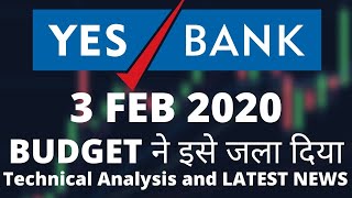 YES BANK Budget 2020 Special | YES BANK News | YES BANK Technical Analysis