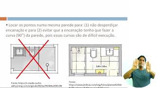 DESIGN DE INTERIORES | DESENHO ARQUITETÔNICO | COMPETÊNCIA 4 (Parte 3/3)