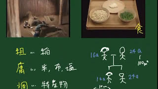 わかる歴史【飛鳥～平安】律令国家の税制度
