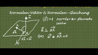 Von der Parameter-zur Koordinatenform (2) Normalenvektor&Normalengleichung
