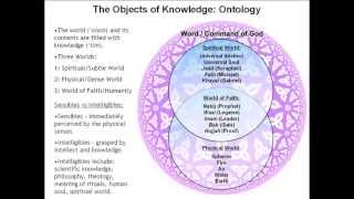 Conference Paper: Knowledge ('ilm) in Nasir-i Khusraw's Philosophy by Khalil Andani