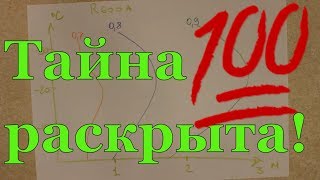 Засор капиллярной трубки. ДАНКАП почему не совпадает длина?