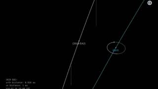 НАСА предупредило о приближении к Земле крупного астероида. NASA сообщило об астероиде 22 марта 2019