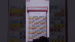 Unlocking The Mayan Tzolkin Calendar