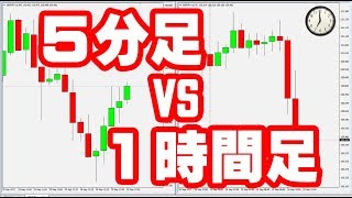 ローソク足の解説【No.1】５分足VS１時間足 ３分でスッキリわかる！