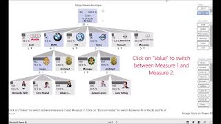 Power BI Ultimate Decomposition Tree
