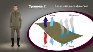 ВКБО -  всесезонный комплект базового обмундирования