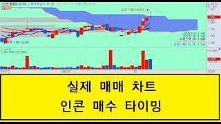 [실전매매]실전 - 인콘 매수 타이밍 잡기