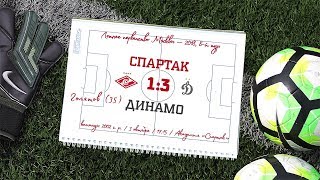 "Спартак" (2002 г. р.) - "Динамо" 1:3
