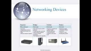 CISSP Chapter 6 Summary p. 612 to 656