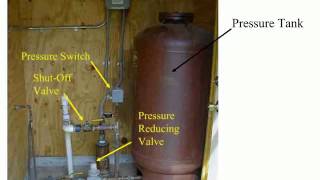 Planning and Design of Livestock Watering Systems