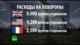 Британцам смерть не по карману