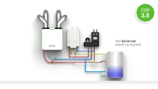 DucoBox Eco in HYBRIDE opstelling