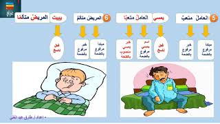 كان وأخواتها انفوجرافيك - السادس الابتدائي