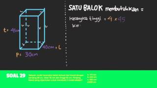 Belajar Menghitung Keseluruhan Panjang Rusuk Balok