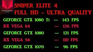 AMD RX VEGA 64 and RX VEGA 56 -- FULL HD ULTRA -- BENCHMARKS in 10 GAMES..!!