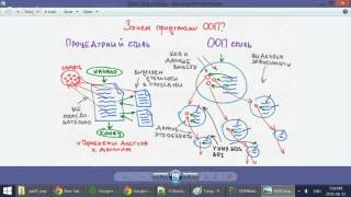 Александр Баглай "Как просто понять ООП в Java"