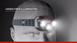 Top 5 Trendy Camping Outdoor Headlamps You Can Buy Right Now From Amazon