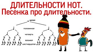 13 урок:"ДЛИТЕЛЬНОСТИ НОТ". "Про ЕНОТА И ТОРТ". Песенка про длительности. (Курс "PUZZLE PIANO")