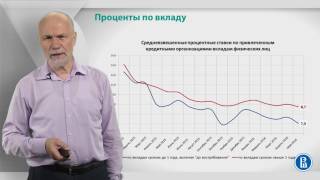 Курс лекций «Банковские услуги и отношение людей с банками». Лекция 12: Проценты по вкладу