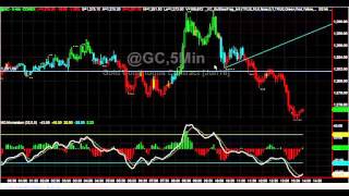 Bull and Bear Flags Making Money May 4 2016