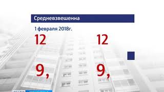 В Оренбургской области растет кредитование населения