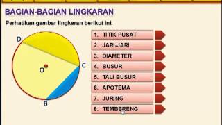 Video Pembelajaran Matematika (Lingkaran 1) SMP
