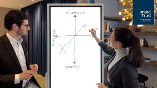 Brand Growth Manager: Persönliche Weiterentwicklung mit Hilfe der Web Academy