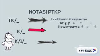 Pph OP