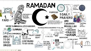 HOW TO PREPARE FOR RAMADAN - Muhammad Tim Humble Animated
