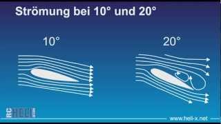 RC-Heli-Action: Hubschrauber-Grundlagen, Teil 3