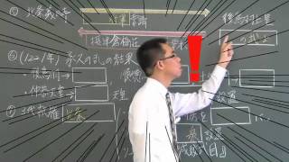 【東澤のセンター日本史】鎌倉幕府と北条執権政治②・執権政治の確立