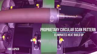 ARCS/Eclipse™ Anilox Roll Laser Cleaning System