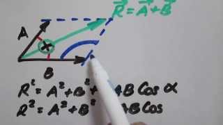 Suma de Vectores - Ley del Coseno - Explicación