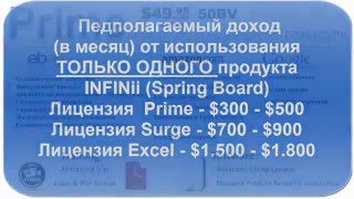 INFINii - Площадка Spring Board и доход без приглашений . Отзывы в Казахстане.