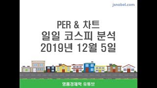 [코스피 차트에너지 분석] 외인들의 매도세로 인해 코스피가 무너지고 있다. 2019년 12월 5일
