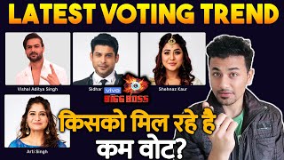 Bigg Boss 13 LATEST VOTING TREND | Who Will Be EVICTED This Week? | BB 13 Latest Video