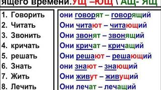 № 72   Русская Грамматика:  ПРИЧАСТИЯ.