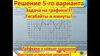 Новые задания про графики  # ОГЭ-2020 по математике$ И.В. Ященко 5-вариант#