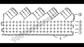 ОБВЯЗКА КРАЯ КРЮЧКОМ.ПРОСТО И КРАСИВО.МК.