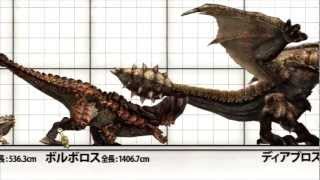 Monster Hunter 3 Ultimate Wii U HD Monster Sizes