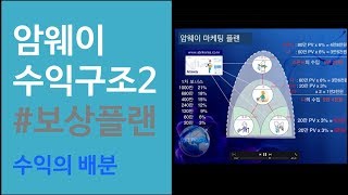 암웨이 수익구조2_수익의 배분