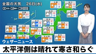 【1月26日(水)の天気予報】太平洋側は晴れて寒さ和らぐ 日本海側は下り坂